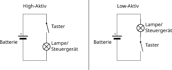 Start-Stop-Automatik (SSA) deaktivieren mit High- und Low-Side Transistor Start-Stop-Automatik (SSA) deaktivieren mit High- und Low-Side Transistor