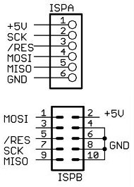 ISP Pinout