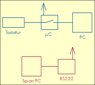 Schematische Funktionsskizze