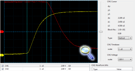 Serielles RS232 Jeffs Interface RxD