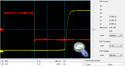 Serielles RS232 Jeffs Interface TxD