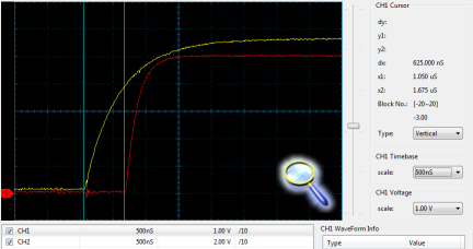 USB China Interface RxD