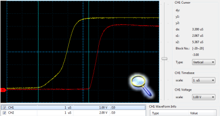 USB K2L901 Interface RxD