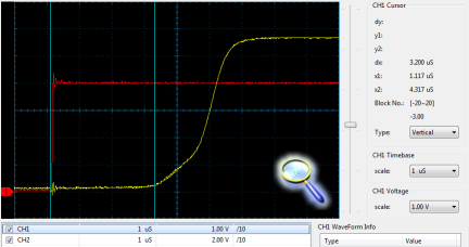 USB K2L901 Interface TxD